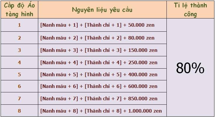 Huyết Lâu - Blood Castle MU