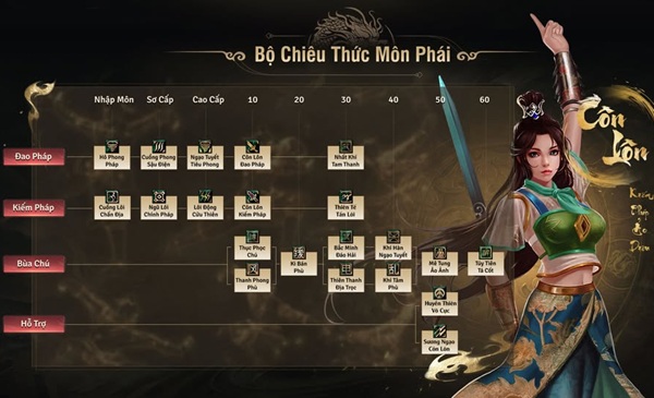Hệ thống chiêu thức Côn Lôn vltk
