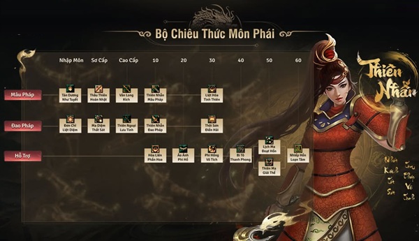 Hệ thống chiêu thức môn phái Thiên Nhẫn võ lâm 1