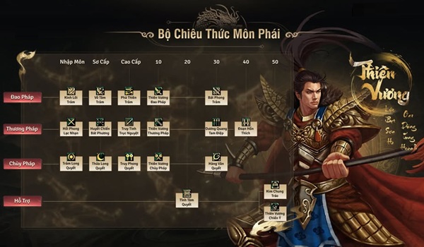 Bộ chiêu thức môn phái Thiên Vương vltk mobile