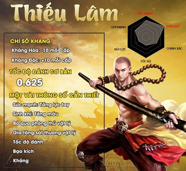 Đồ Hoàng Kim môn phái Thiếu Lâm trong VLTK