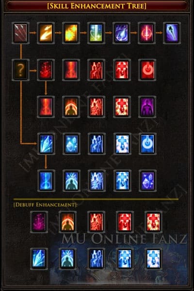 Skill Enhancement Tree mu online