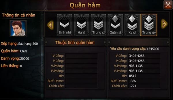 Hệ Thống Quân Hàm - Cách lên lực chiến mu origin