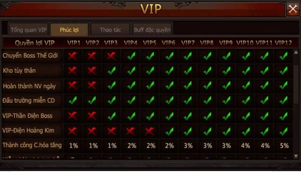 Hệ Thống Vip - Cách lên lực chiến mu origin